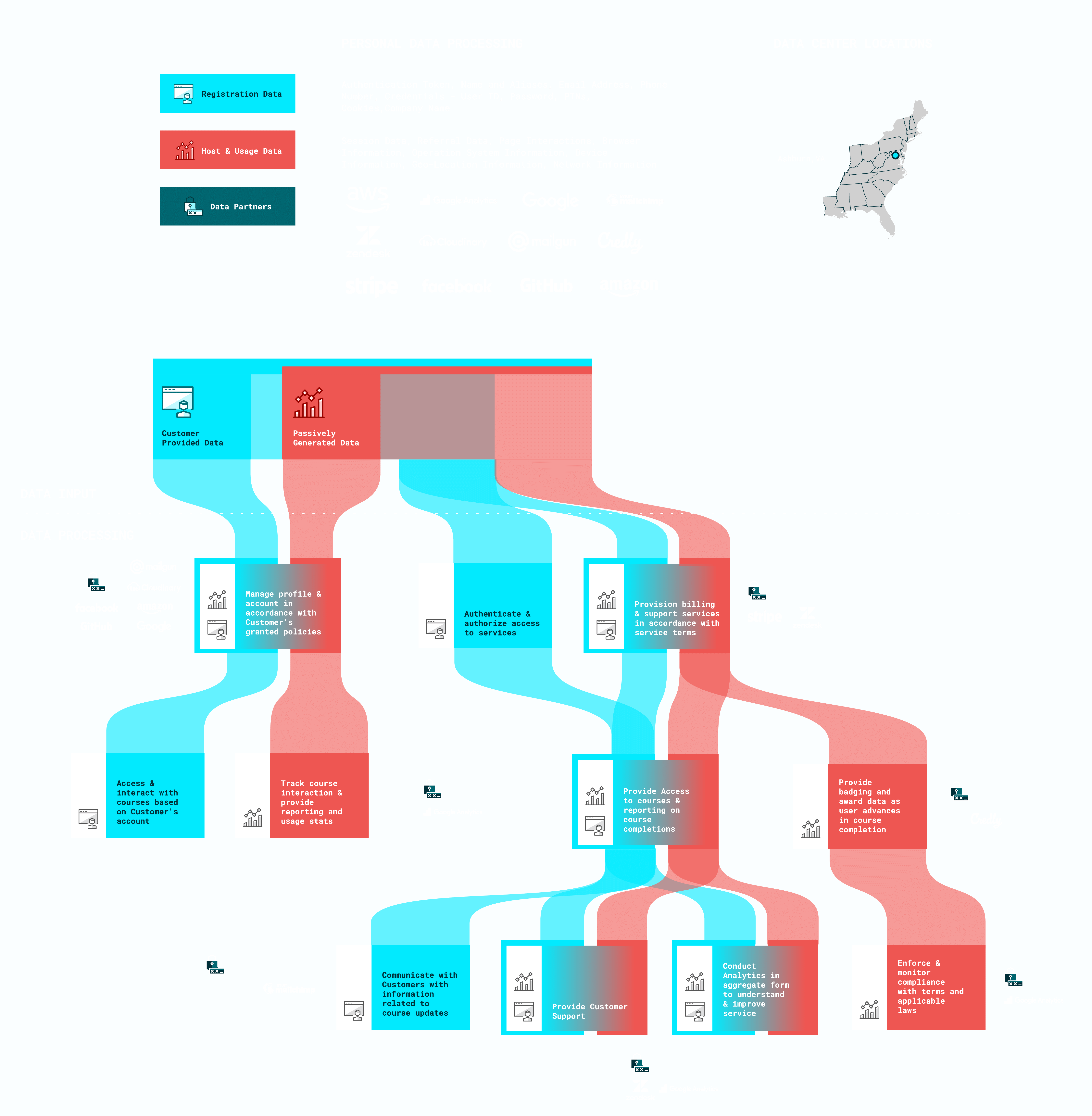 privacy center data map